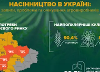 Незалежні польові дані стали ключовим запитом агровиробників при виборі насіння — результати опитування ВАР