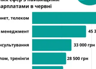 Cвітовий ринок женьшеню демонструє стійке зростання: прогнози на найближче десятиліття