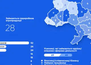 113 українських фермерок візьмуть участь в програмі TalentA 2025-2026 від Corteva Agriscience та GlobalGiving