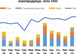 Туреччина збільшує імпорт української агропродукції