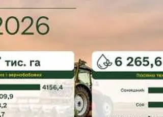 Аграрії засіяли 5,6 млн гектарів ярих зернових та зернобобових культур