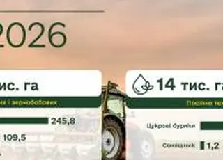 Аграрії вийшли в поля у 20 регіонах: ячмінь і горох формують основу посівної