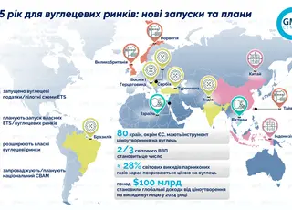 2025 рік для вуглецевих ринків: нові запуски та плани
