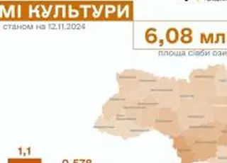 ВАР працює не лише на рівні представництва інтересів аграріїв, а й реалізує гуманітарні проєкти, – Денис Марчук