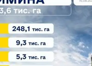 Українські аграрії вже засіяли понад мільйон гектарів озимини