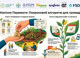 Всеукраїнська асоціація громад розпочала роздачу насіння овочів постраждалим громадам