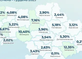 Що і як купували аграрії у 2025 році: дослідження ринку сільгосптехніки від AGRO.RIA