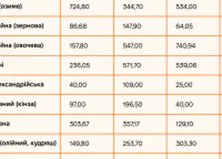 Нішеві культури набирають вагу: як змінюються насінницькі площі в Україні